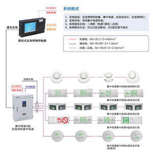 照明集中電源消防應(yīng)急疏散指示系統(tǒng)